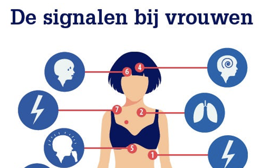 Hartinfarct bij vrouwen minder vaak herkend! - Schok & Pomp